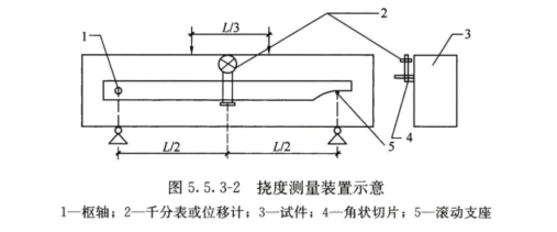 1696733025320788.png 衡翼超高性能混凝土抗彎強度及彎曲韌性試驗機
